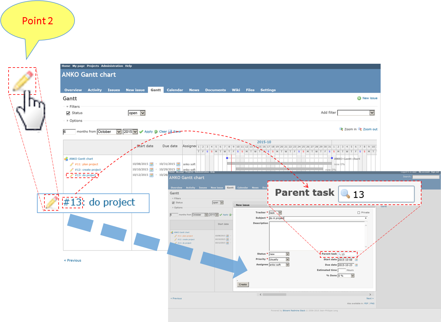 ANKO Gantt chart - Plugins - Redmine