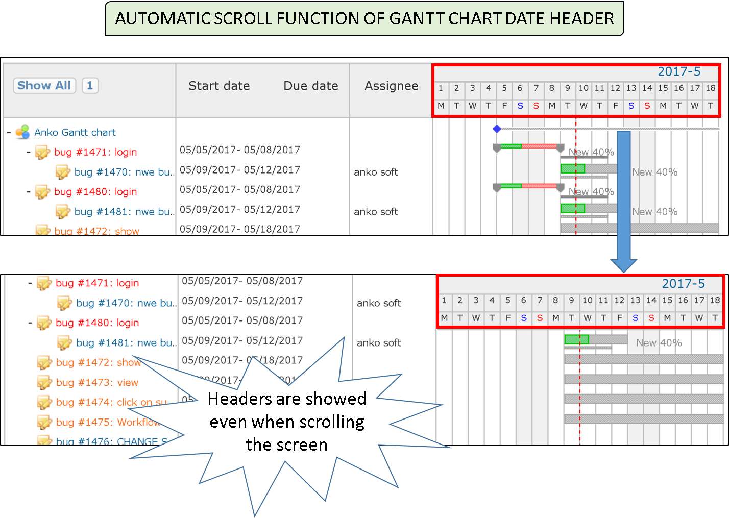 Function Of Gantt Chart