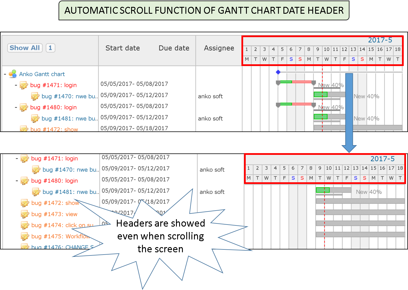 Redmine Gantt Chart Tutorial