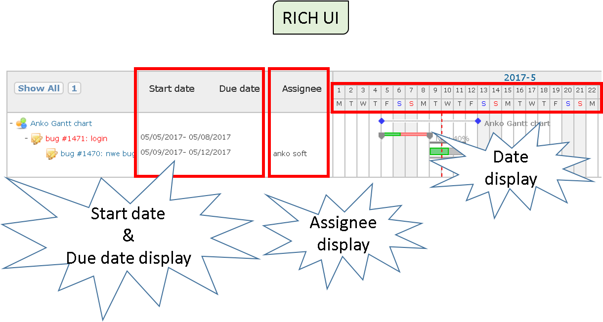 Redmine Gantt Chart Tutorial