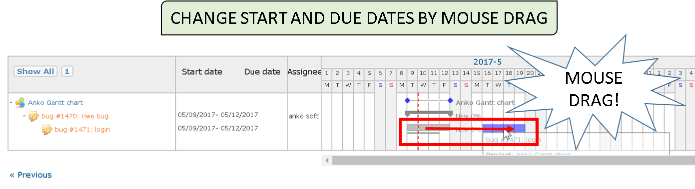 Redmine Gantt Chart