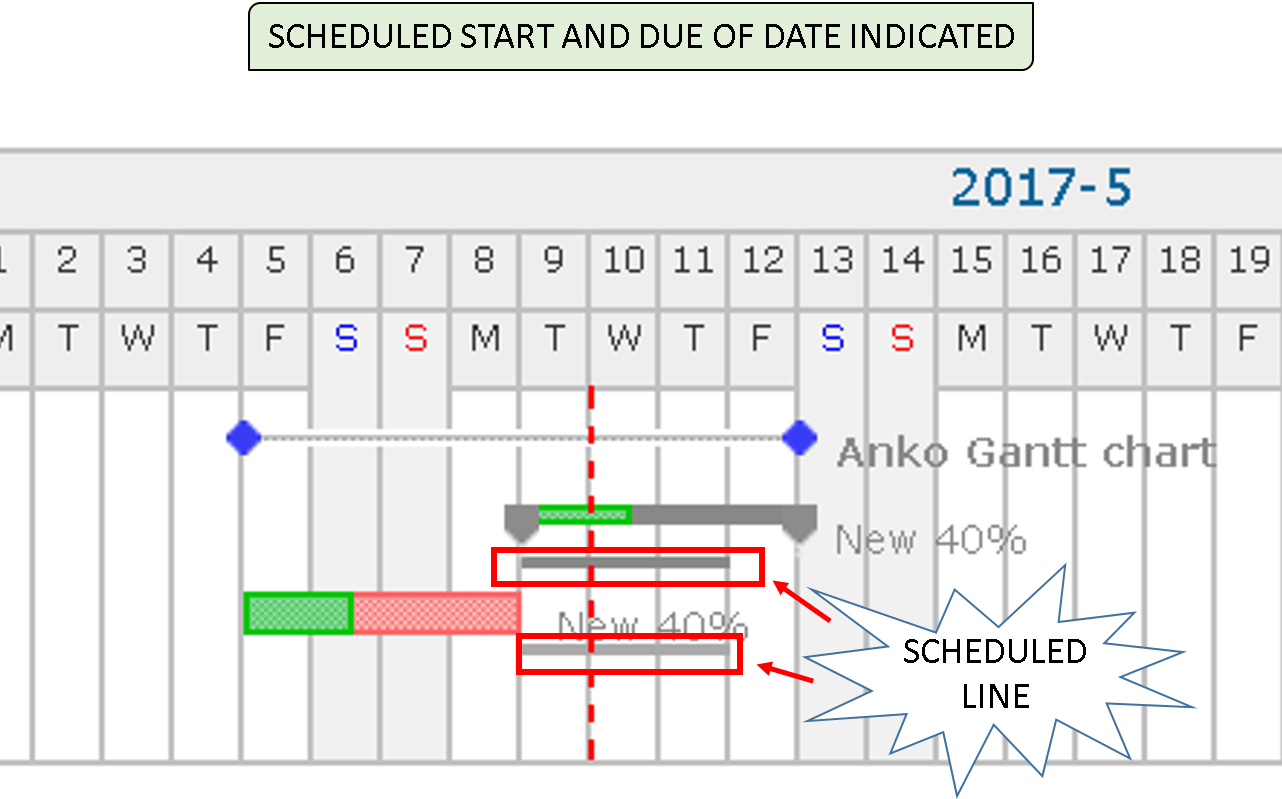 Redmine Gantt Chart Tutorial