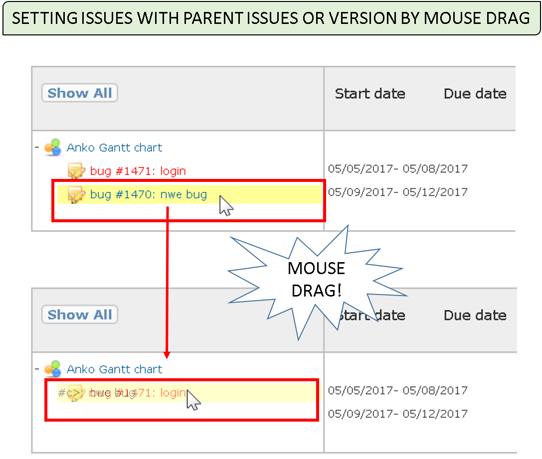 Redmine Gantt Chart Tutorial