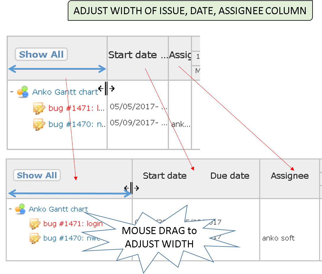 Redmine Gantt Chart